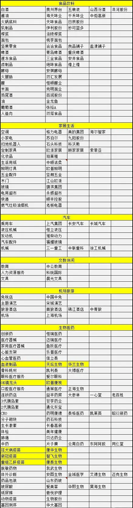 【panda sports】
A股最新6大行业龙头 附龙头股操作技巧(图3)